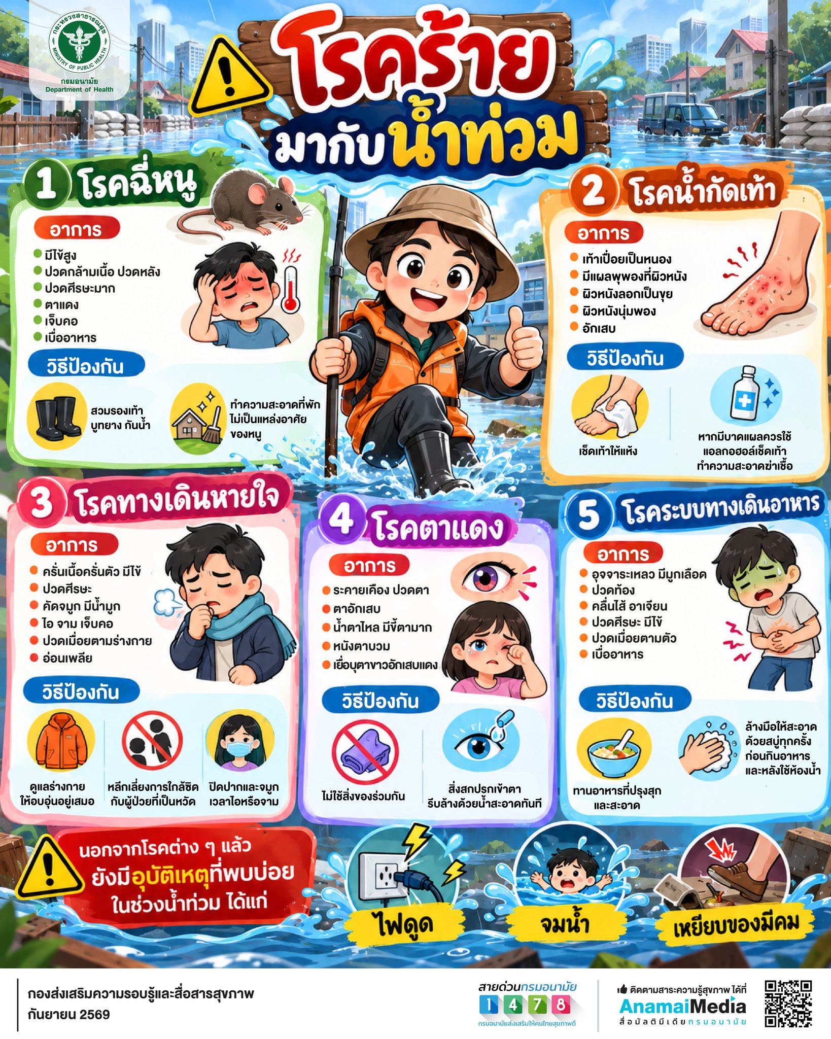 ⚠️ โรคร้าย มากับน้ำท่วม