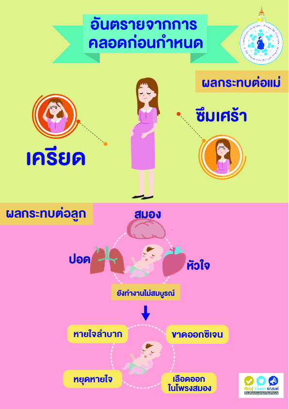 อันตรายจากการคลอดก่อนกำหนด