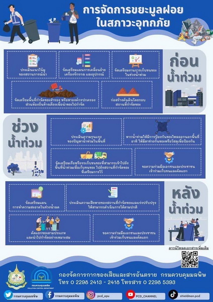 การจัดการขยะมูลฝอย ในสภาวะอุทกภัย
