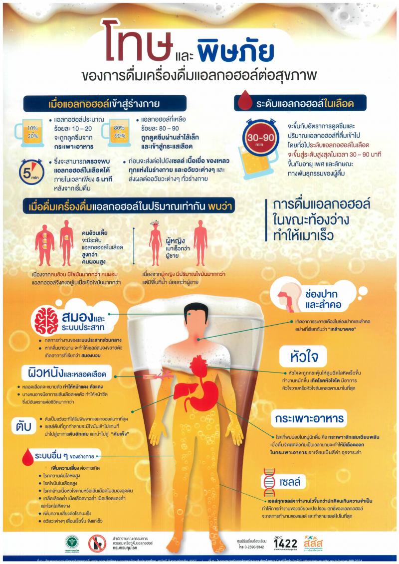 โทษ และพิษภัย ของการดื่มเครื่องดื่มแอลกอฮอล์ต่อสุขภาพ